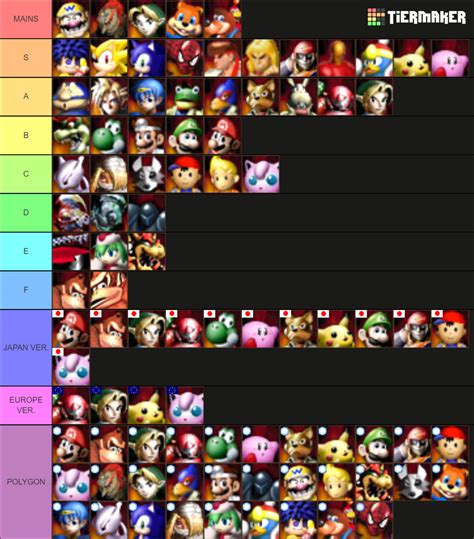 Smash Remix 1 5 2 Characters Variations Tier List Community Rankings