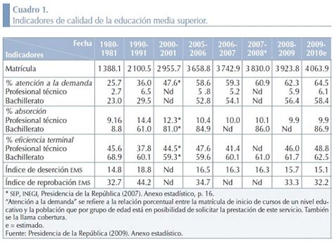 Educación media superior jóvenes y desigualdad de oportunidades