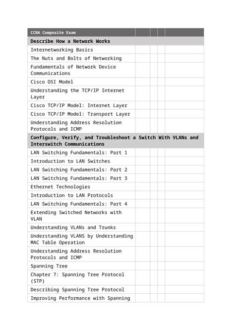 DOCX CCNA Composite Exam Docx DOKUMEN TIPS