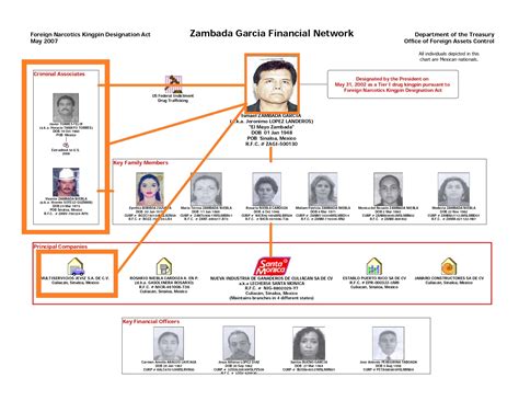 El “vicentillo” Y Empresa Del Mayo Zambada Fueron Eliminados De La