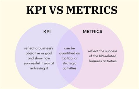 Metricas Vs Kpis Elige Tus Kpi Segun Objetivos Eroppa