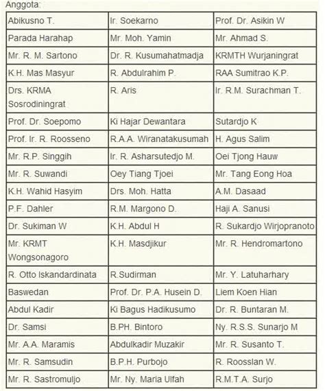 Jumlah Anggota Bpupki Dan Ppki