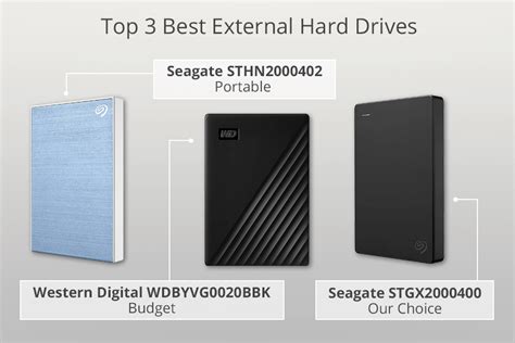 5 Best External Hard Drives in 2024