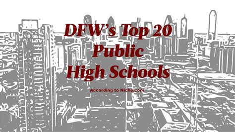 Here are DFW's top 20 highest-ranked public schools, report says - Dallas Business Journal