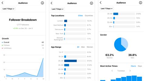 Marketer Approved Guide To Instagram Insights Simplified Blog