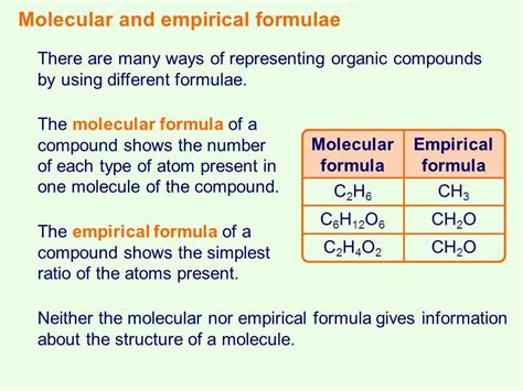 Molecular and empirical formulae The molecular formula of a compound ...