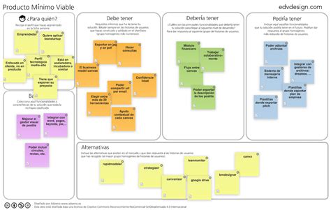 Como Validar Tu Producto M Nimo Viable Pmv Advenio