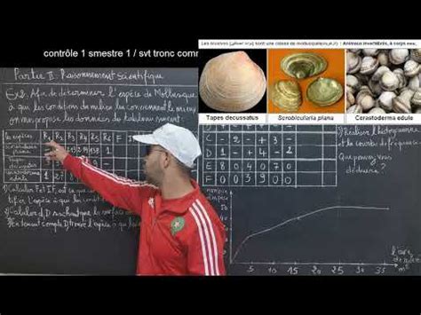 Exercice De Er Contr Le Sortie Cologique