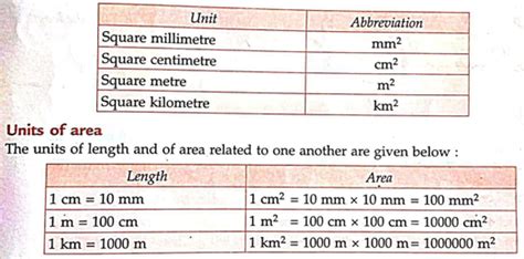 CLASS-6-Measurement-Units-Of-Surface-Area