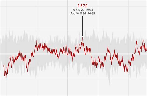 The Complete History Of MLB | FiveThirtyEight