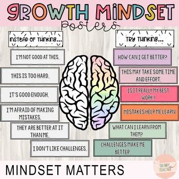 Growth Mindset vs Fixed Mindset Poster, Brain, Quotes, Mindset Matters