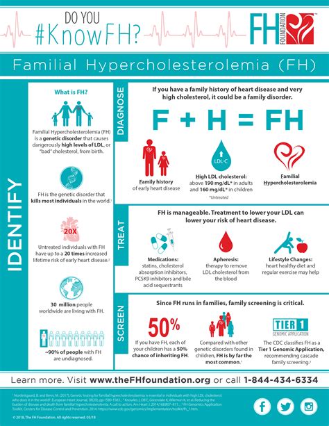 Fh Foundation Announces Consensus Statement On Genetic Testing For