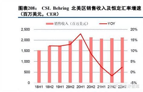 医药生物行业策略报告：穿越寒冬，静待花开 知乎