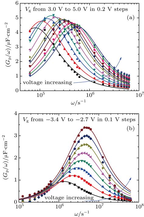 Method Of Evaluating Interface Traps In Al 2 O 3 AlGaN GaN High