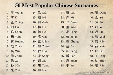 50 Most popular Chinese Surnames/Family Names with Meanings