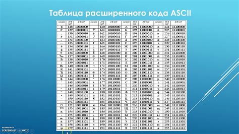 Таблица ascii полностью фото PwCalc ru