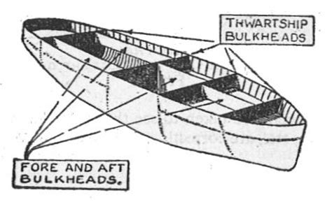 Bulkhead (partition) - Wikipedia