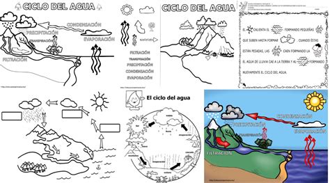 Fabuloso Cuadernillo Interactivo Del Ciclo Del Agua Material Educativo