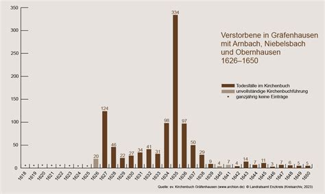 Verstorbene in Gräfenhausen mit Arnbach Niebelsbach und Obernhausen