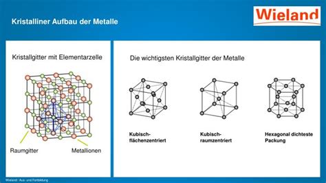 PPT Metallische Werkstoffe PowerPoint Presentation ID 5739656