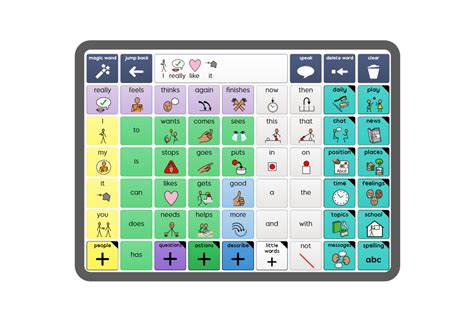 Grid For Ipad Is A Complete Aac App That Includes Instant Access To