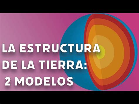 Introducir 100 Imagen Estructura Interna De La Tierra Modelo Estatico Y Dinamico Abzlocalmx