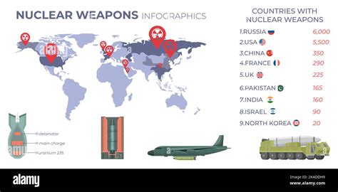 Flat infographics with list of countries possessing nuclear weapons ...