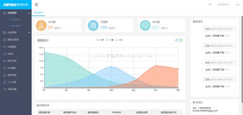 Layui企业网站后台管理通用模板 代码 最代码