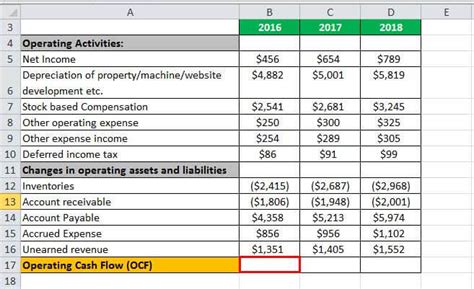 Operating Cash Flow Formula What Is It How To Calculate