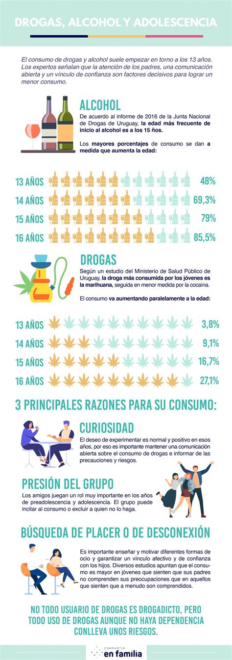 Prevenir El Consumo De Drogas En La Adolescencia Compartir En Familia