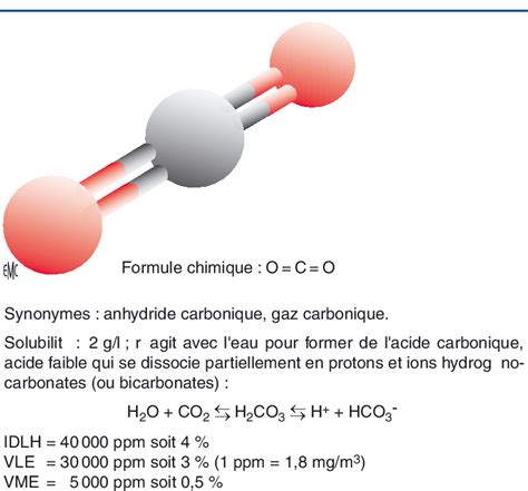 Découvrir 86 imagen formule du co2 fr thptnganamst edu vn