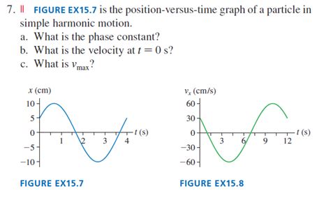 7 II FIGURE EX15 7 Is The Position Versus Time Graph Of A Particle In