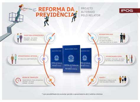 Entenda como a reforma da previdência muda a vida de todo mundo