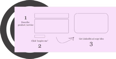 Linkedin Ad Copy Generator Powered By Ai Start For Free