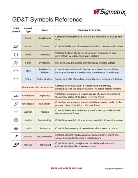 Gdt Symbols Chart