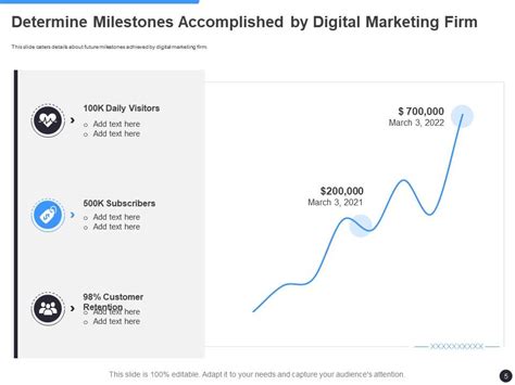 Milestones Slide Pitch Deck Ppt Template Presentation Graphics Presentation Powerpoint