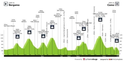 Lombardei Rundfahrt Pogacar Siegt Zum Vierten Mal In Folge