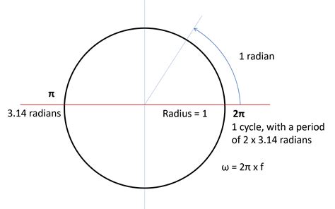 An Ode To Pi Z Zero