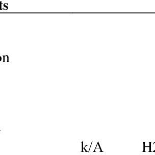 Biochemical Tests For Identification Of Proteus Mirabilis Result