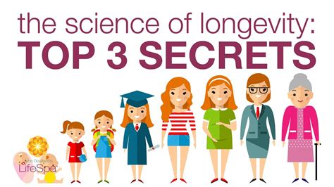 The Science Of Longevity Top 3 Secrets John Douillard S LifeSpa