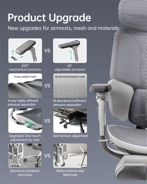 Hbada E3 Ultra Ergonomic Office Chair