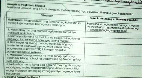 SOLVED Gawain Sa Pagkatuto Bilang 4 Basahin At Unawaiin Ang Bawat