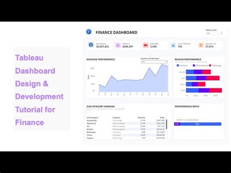 Tableau Finance Performance Kpi Dashboard Tableau Dashboard Project