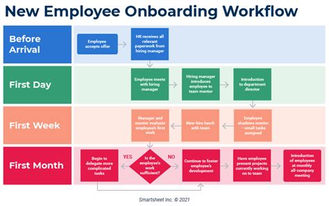 Workflow Chart 11 Examples Format Pdf Examples - Riset