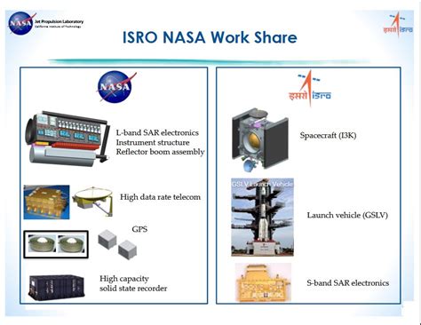 NISAR Mission LaunchPad IAS