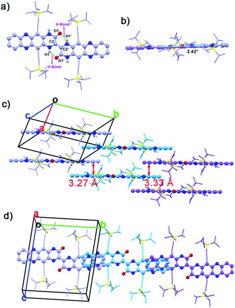 A Top B Side Views Of The Bpp Molecular Structure Green Dash