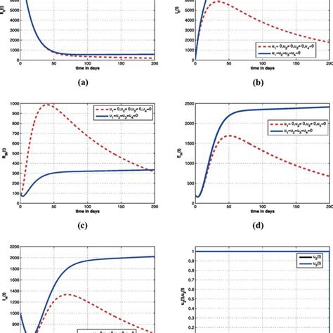 Effect Of U T Documentclass Pt Minimal Usepackage Amsmath