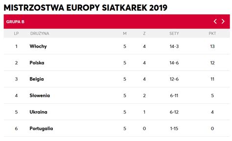 Polska Tabela Grupy