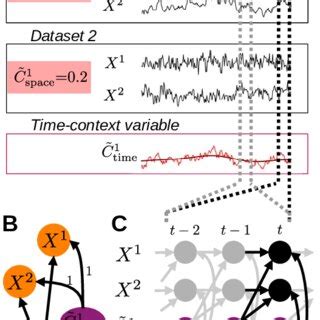 Visualization Of How The Context Variables Help Orient Additional Edges