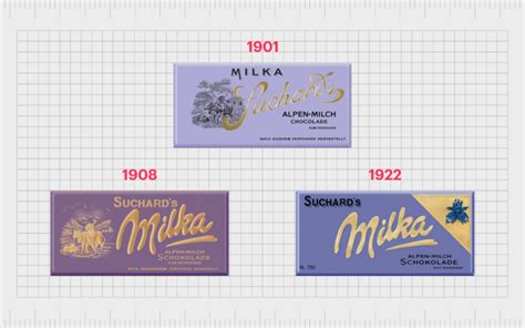 Milka Logo History: Melt Into The Milka Chocolate Brand